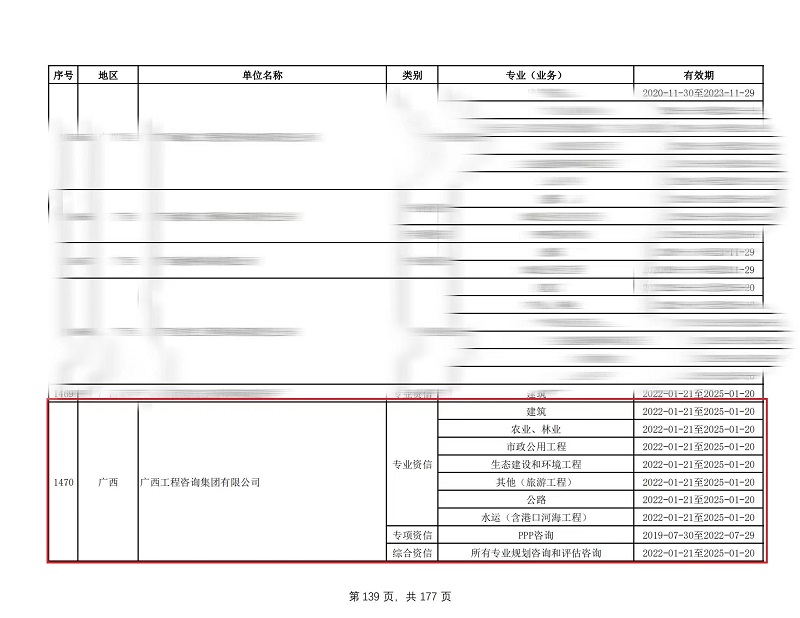 喜訊！廣西工程咨詢集團通過工程咨詢單位甲級綜合資信和7個甲級專業資信評價延續