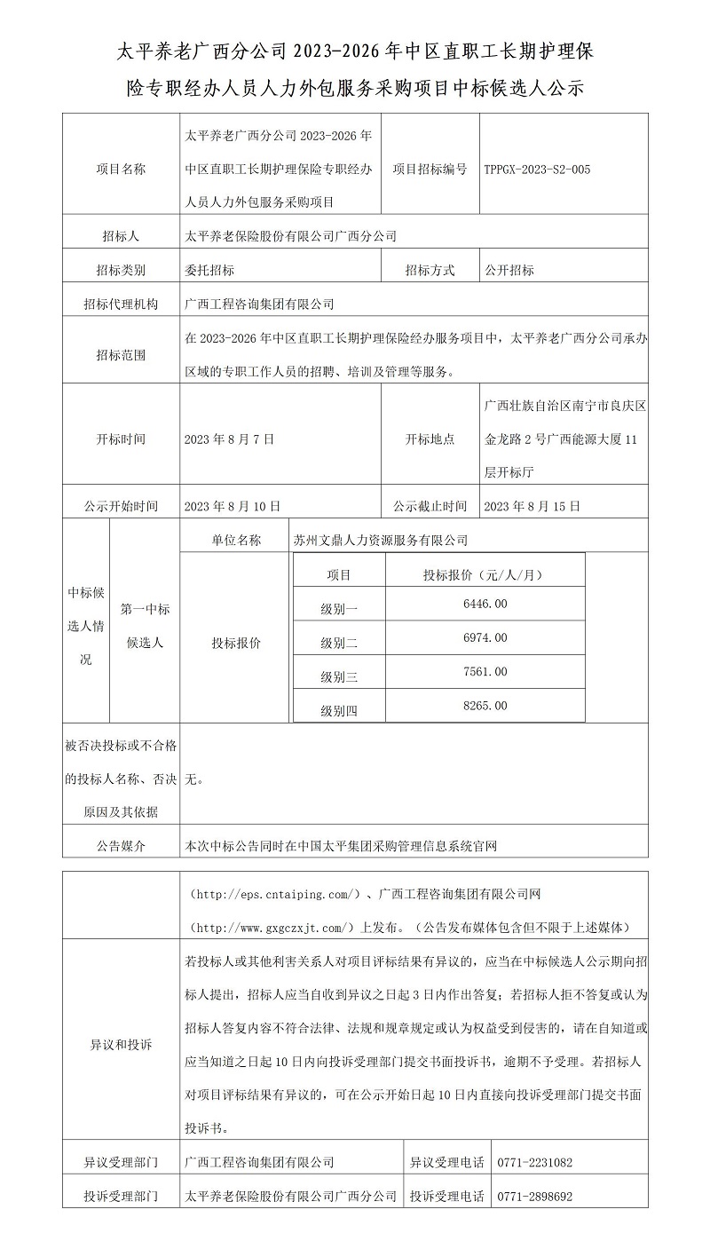 太平養(yǎng)老廣西分公司2023-2026年中區(qū)直職工長期護(hù)理保險專職經(jīng)辦人員人力外包服務(wù)采購項目中標(biāo)候選人公示