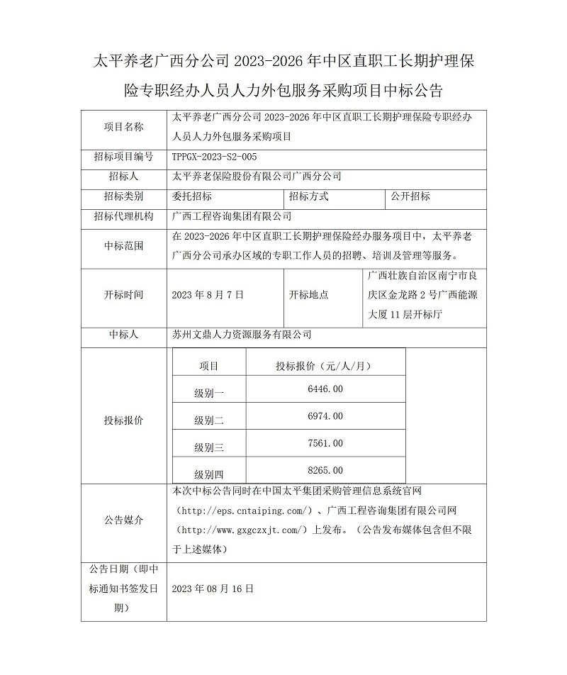 太平養(yǎng)老廣西分公司2023-2026年中區(qū)直職工長期護(hù)理保險專職經(jīng)辦人員人力外包服務(wù)采購項目中標(biāo)公告